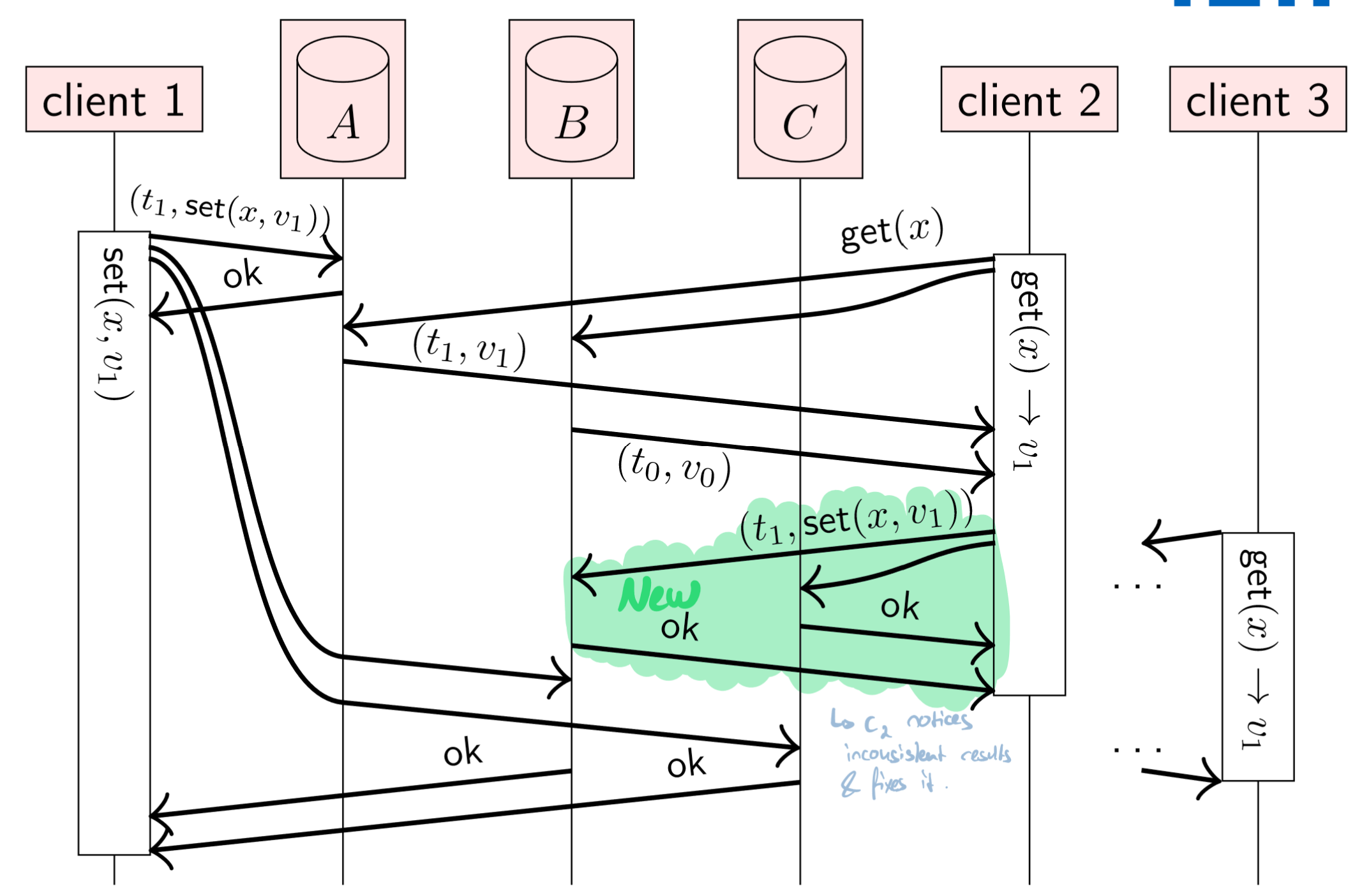 ABD algorithm. (Source: Lecture Slides)
